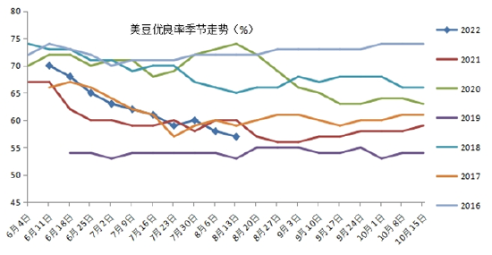 美豆期貨最新行情，科技與生活的無(wú)縫對(duì)接
