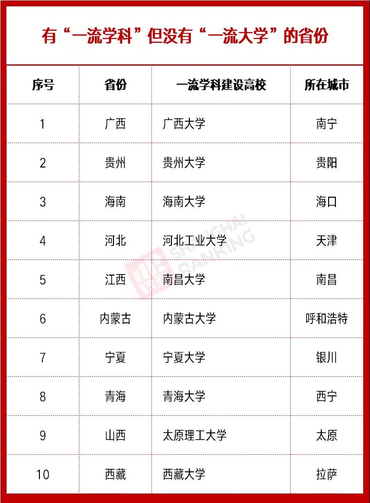 雙一流高校最新動態(tài)，時代的引領(lǐng)者，引領(lǐng)未來教育潮流