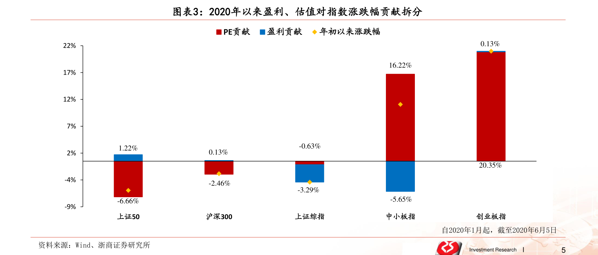 電商時代的佼佼者，網(wǎng)購上市公司的崛起之路