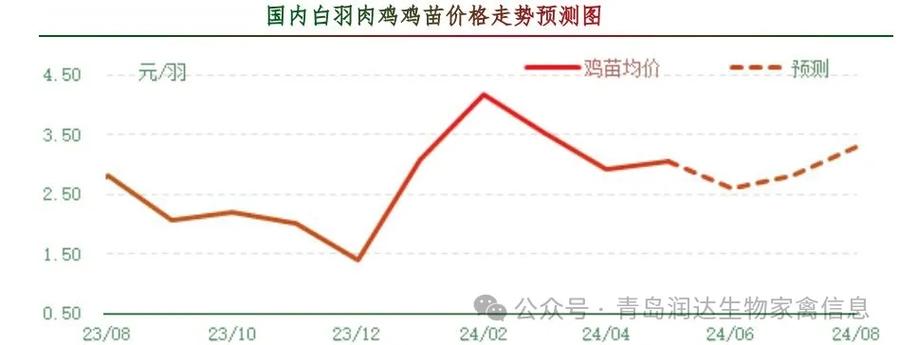 雞病專業(yè)網(wǎng)市場(chǎng)行情，科技重塑畜牧業(yè)，智能新時(shí)代的開啟