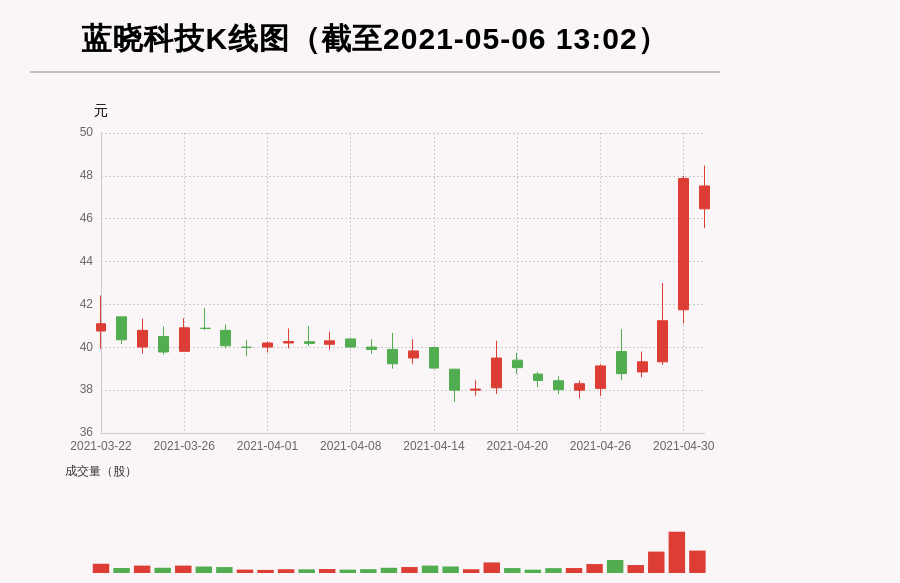 深藍(lán)科技股票，投資步驟指南與解析
