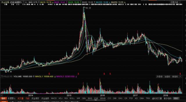 天山生物股票，科技前沿引領者，重塑未來生物經(jīng)濟新紀元