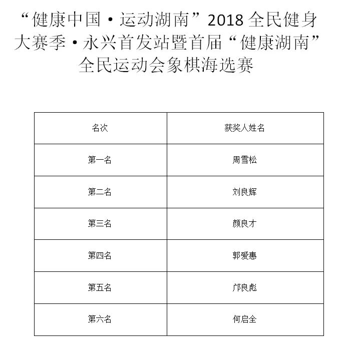 技藝與智慧的較量，象棋比賽成績(jī)回顧