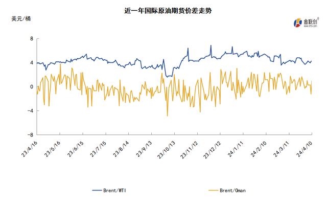 科技領(lǐng)航，國際WTI原油實(shí)時價(jià)格洞悉能源市場最新動態(tài)