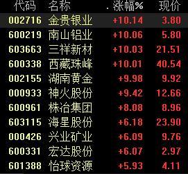 有色股票，投資熱點與深度解析