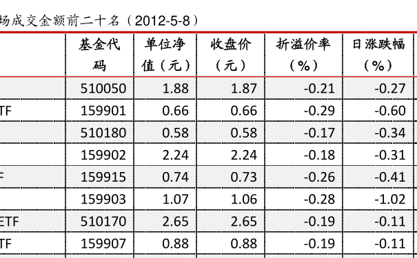 519011基金最新凈值公布，洞悉市場動態(tài)，把握投資先機