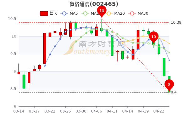 海格股票行情，逐浪市場的行業(yè)翹楚動態(tài)解析
