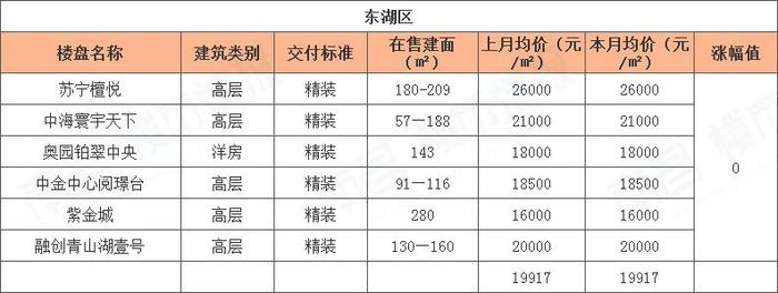 南昌樓盤價格大幅下調，市場新機遇來臨！