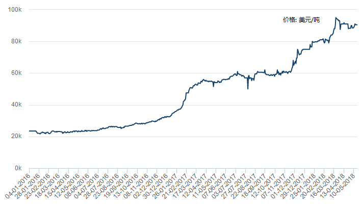 鈷價(jià)走勢圖，一段關(guān)于友情與陪伴的溫馨故事回顧