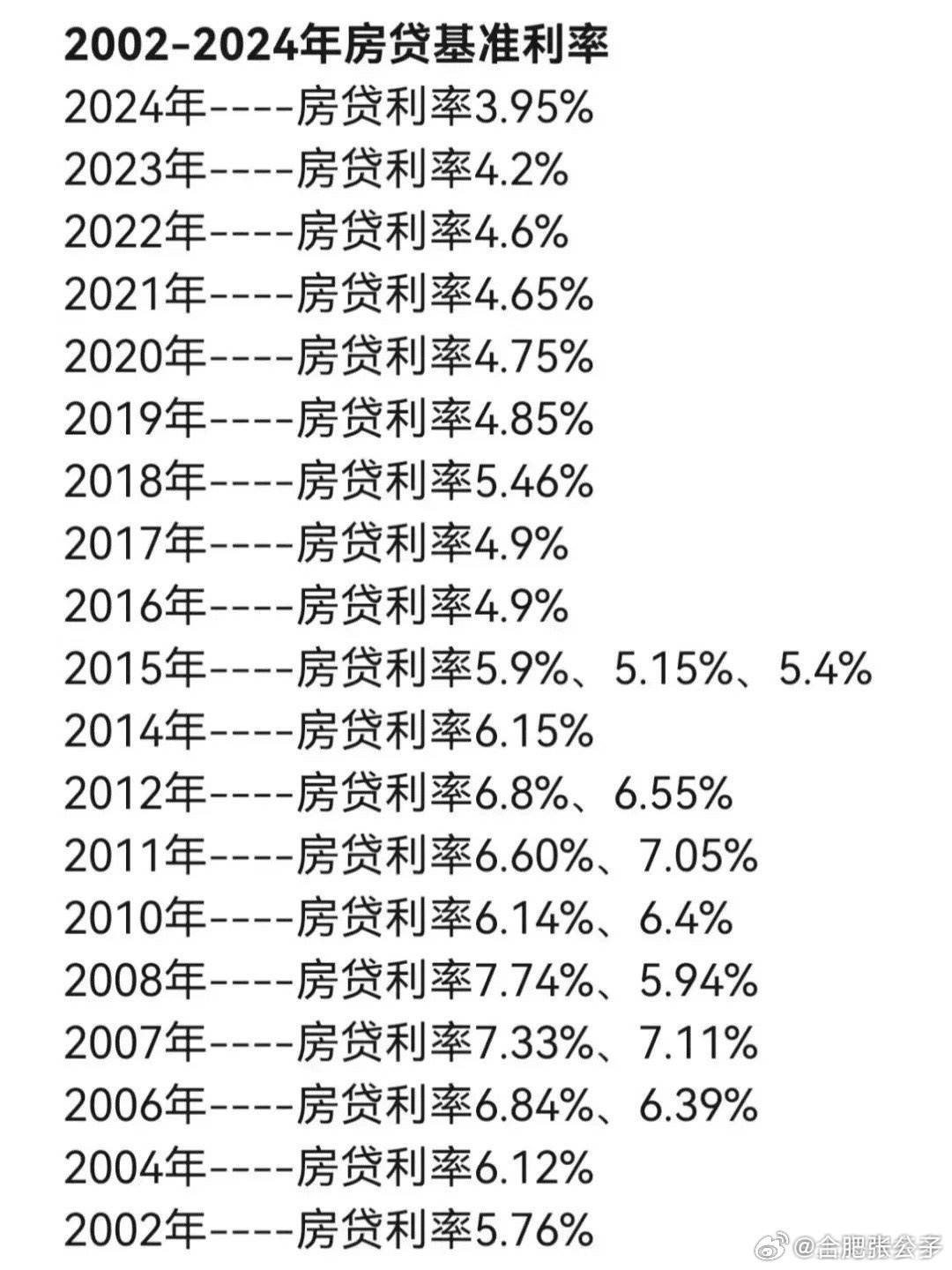 當(dāng)前房貸利率深度解析與觀點(diǎn)闡述，利率究竟是多少？