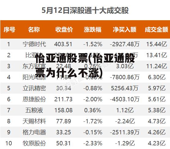 怡亞通上市之路揭秘，企業(yè)成長歷程回顧與上市時(shí)間探討