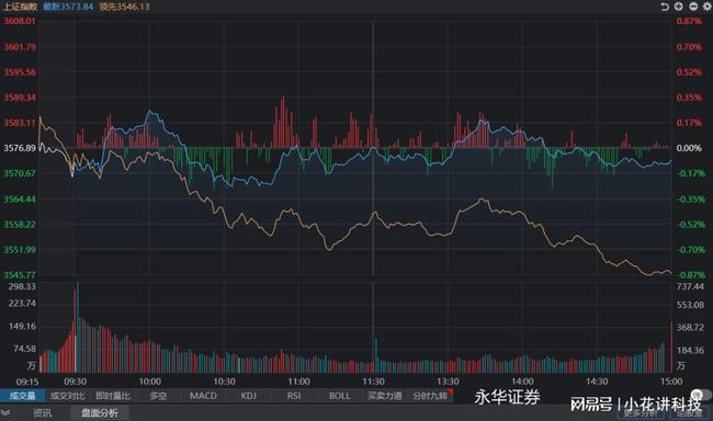 科技引領(lǐng)投資新時(shí)代，今日股票行情深度分析