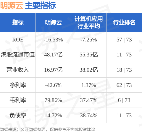 揭秘領(lǐng)先上市公司明源云，了解它的背景與實(shí)力??