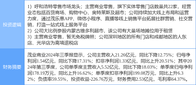 茂業(yè)商業(yè)股票，學(xué)習(xí)、變革與自信的舞蹈之路