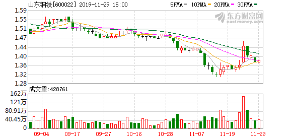 山東鋼鐵股票，鋼鐵巨頭的崛起及其市場影響力