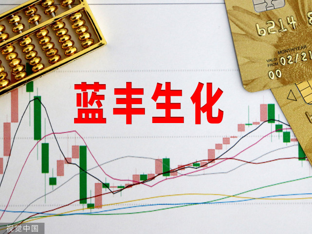 藍(lán)豐生化最新公告，變化催化成長(zhǎng)，學(xué)習(xí)鑄就自信