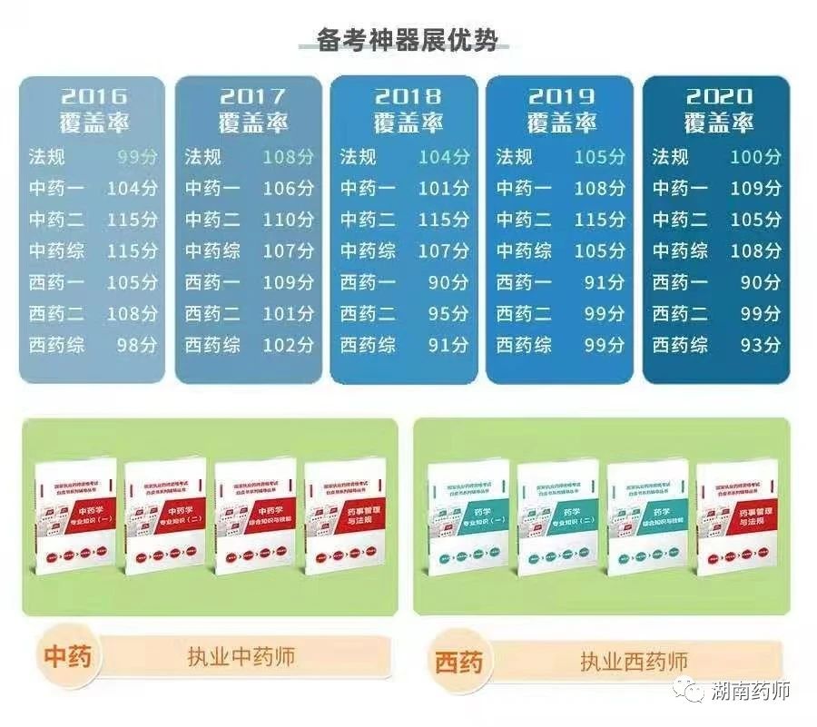 執(zhí)業(yè)藥師出租價格行情，黃金價值的閃耀之路