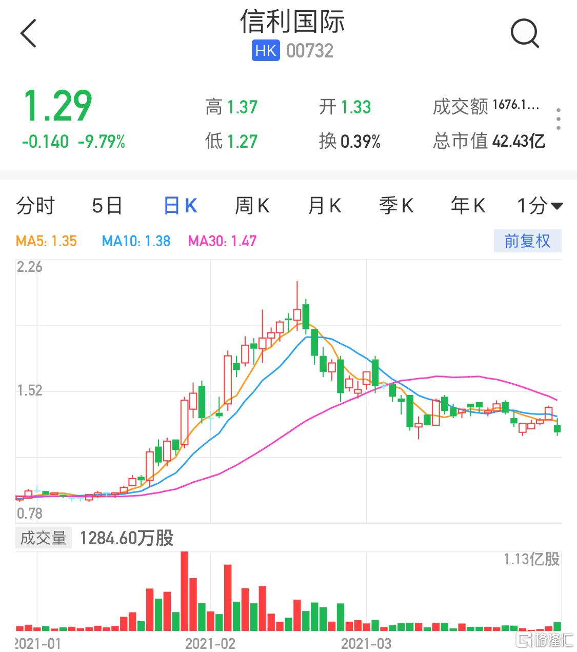 信利股票，一段關(guān)于股票與友情的溫馨故事