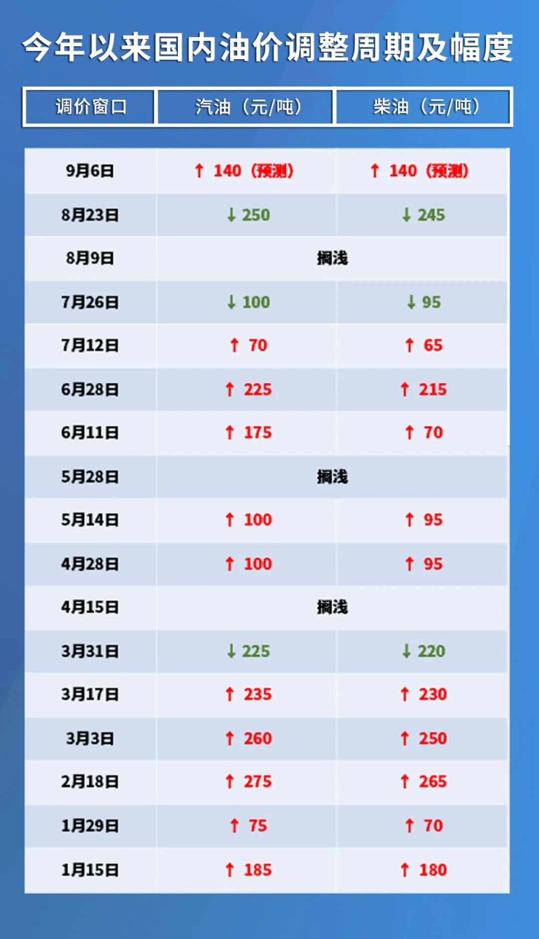 原油價格最新消息實時更新，多方觀點與市場洞察匯總報告