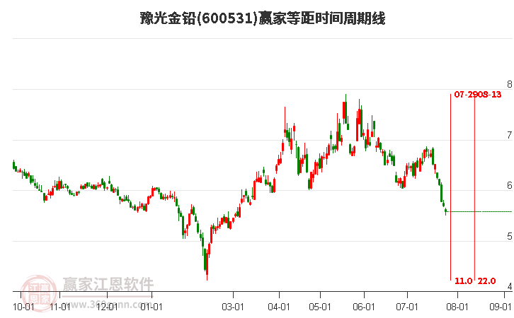 豫光金鉛最新動態(tài)更新，最新消息匯總