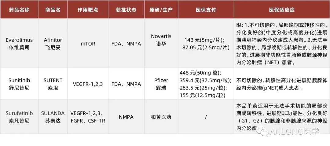 最新消息！2023年靶向藥價(jià)格一覽表揭曉