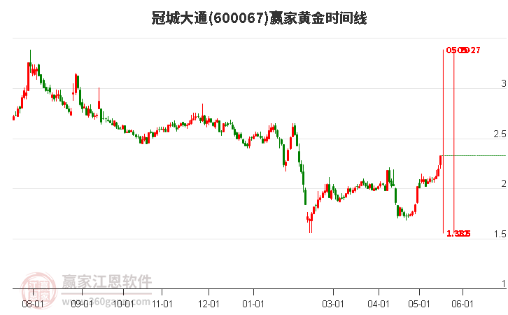 大通股票投資全攻略，從入門到進階的實用指南