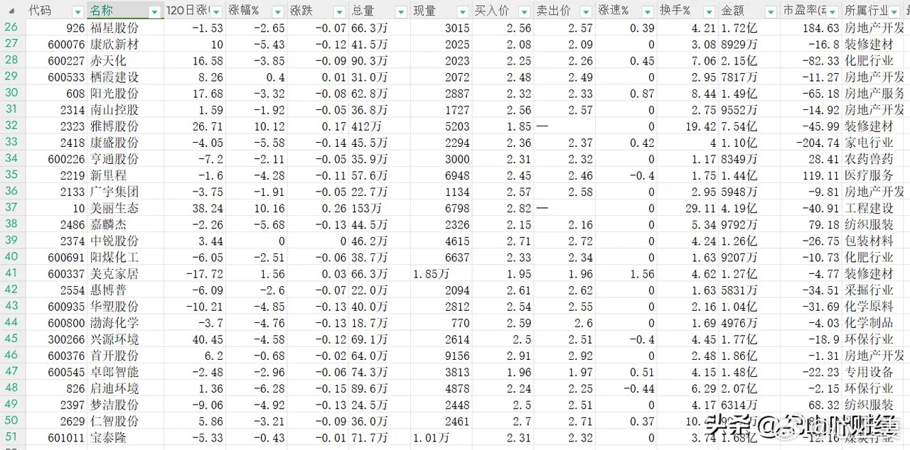 低價(jià)位股票詳解，一份全方位選擇指南
