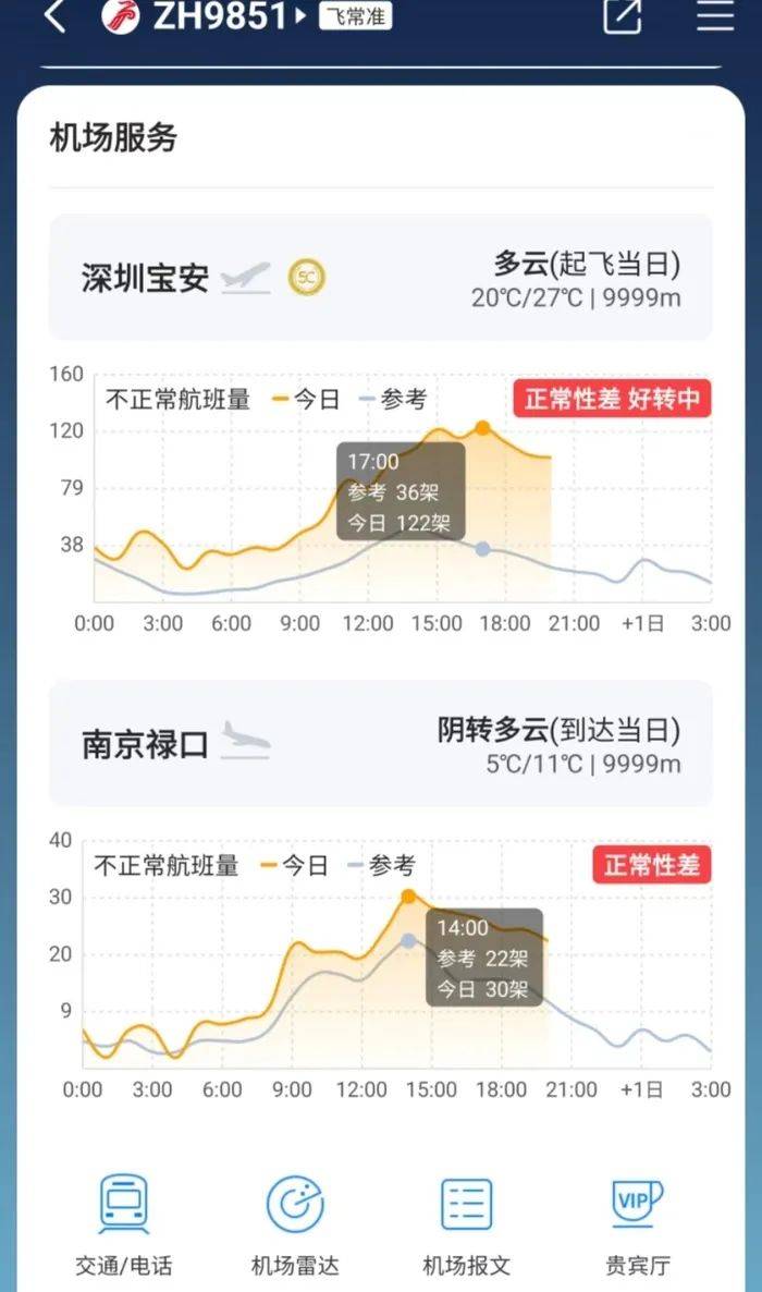 深圳航班延誤最新資訊，航班延誤情況及影響分析