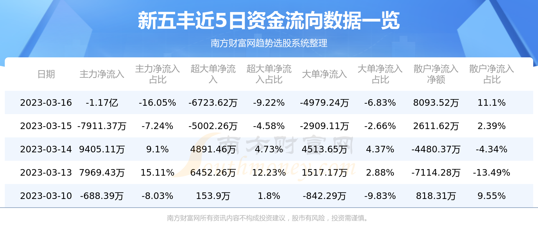 新五豐歷史行情詳解，如何查看與分析行情波動(dòng)數(shù)據(jù)？