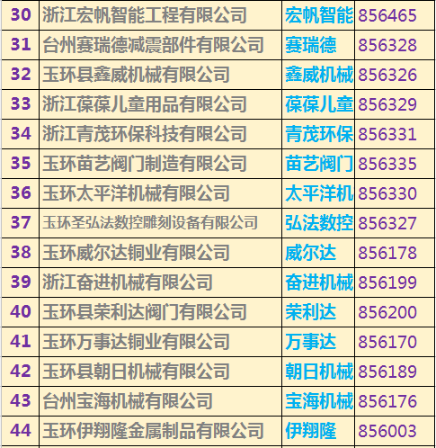 玉環(huán)上市公司名單重磅揭曉，玉環(huán)企業(yè)大揭秘！