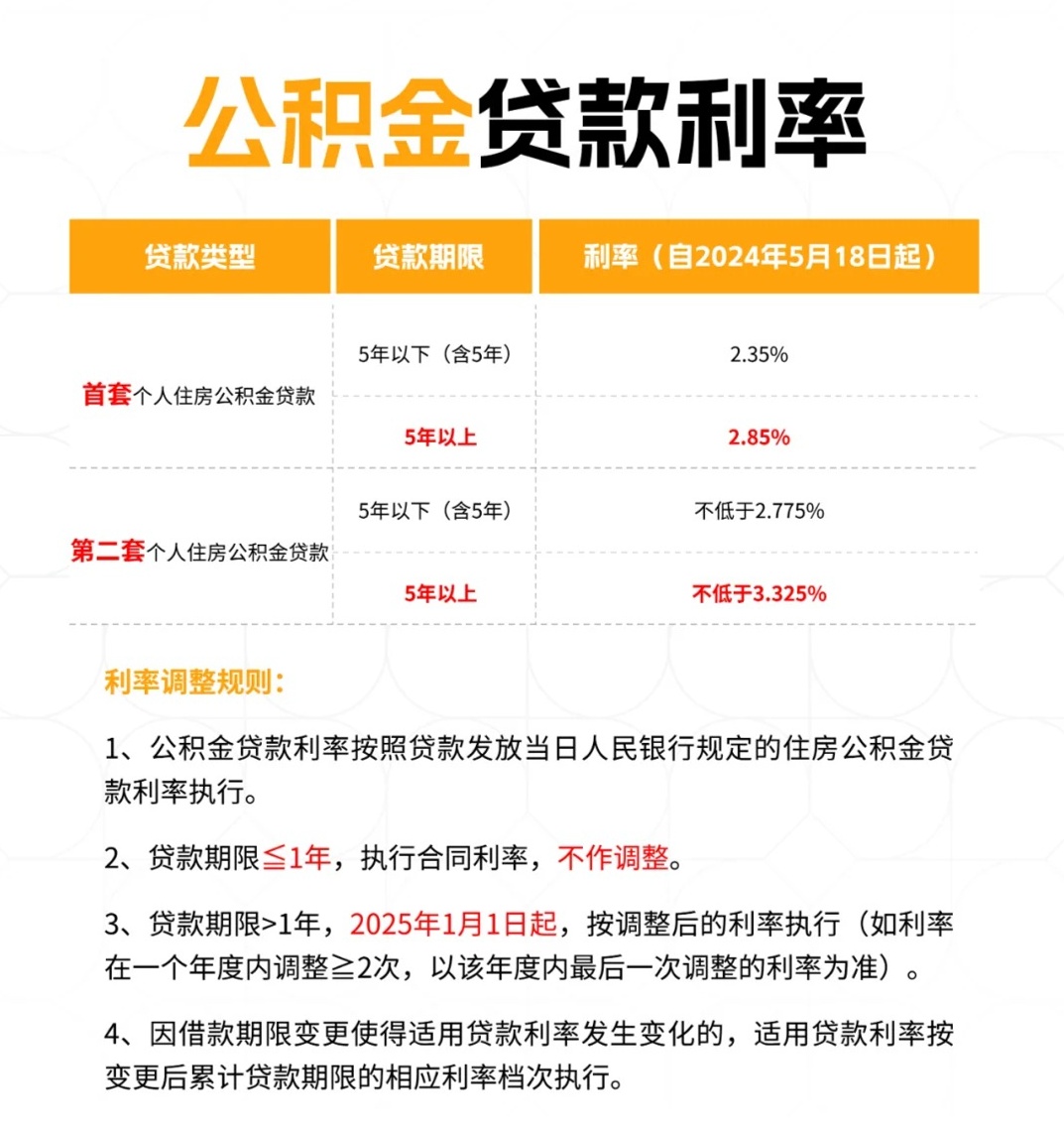 最新公積金貸款利率調(diào)整，變化中的機遇，激發(fā)自信與成就感的金融源泉