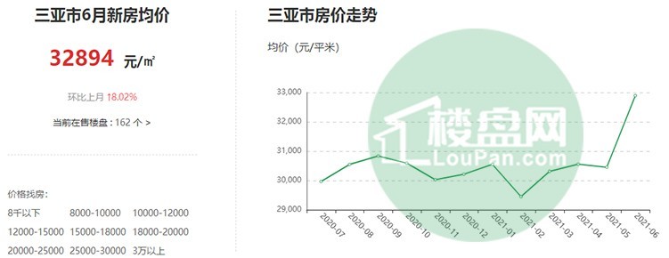揭秘三亞房價最新走勢，未來投資熱點探秘！