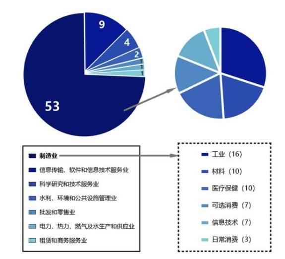 中小企業(yè)上市，科技巨輪啟航，引領(lǐng)未來新篇章