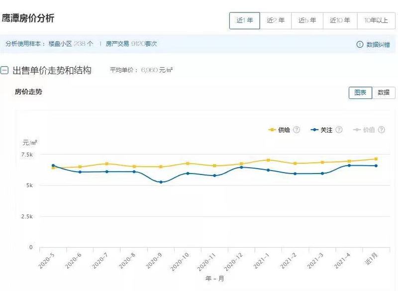 江西玉山最新房?jī)r(jià)公布，趨勢(shì)、分析與展望展望報(bào)告出爐！