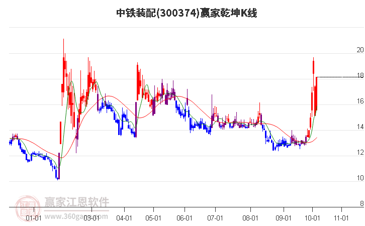 與股票300374的奇妙日常，溫馨股市小故事