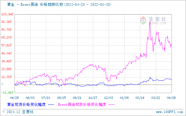 上海貴金屬今日行情，科技與生活的無縫融合