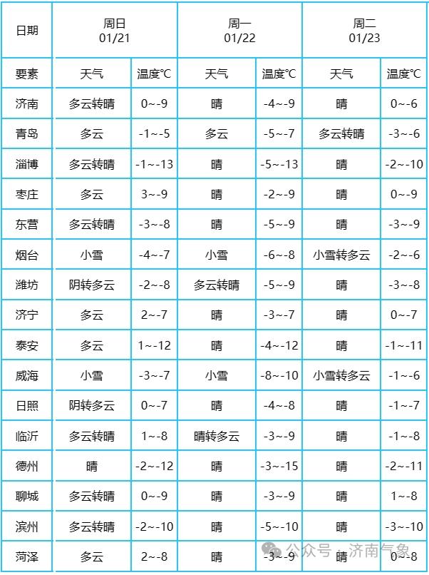 濱州最新氣象，自然美景的探索之旅