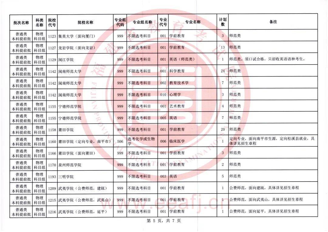 智能生活觸手可及，最新提前批高科技產(chǎn)品錄取資訊介紹