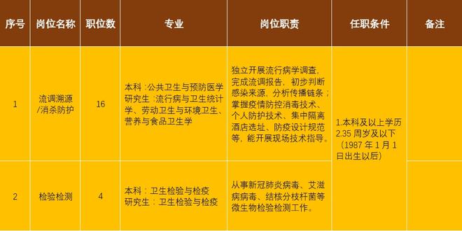 青白江最新職位招聘,青白江最新職位招聘，變化帶來自信與成就感，我們在等你！