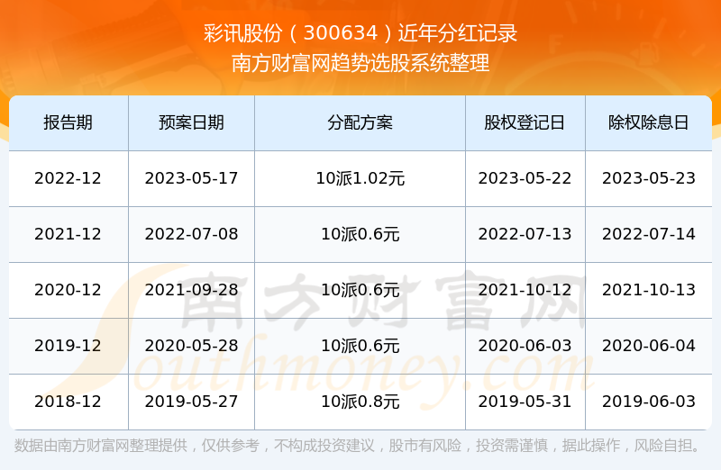 彩訊股票，投資新視角與焦點(diǎn)熱議