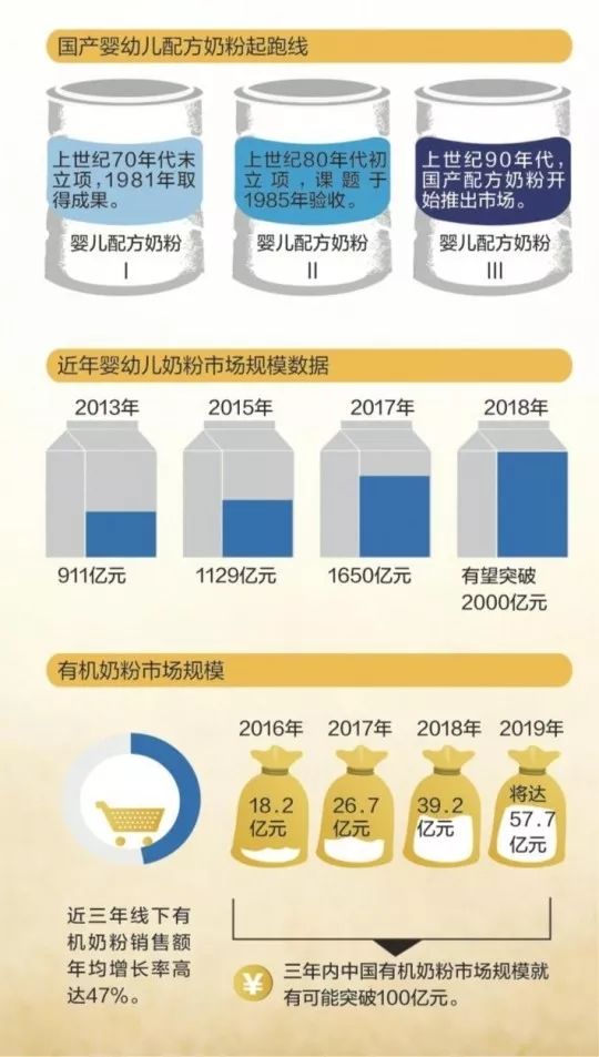 奶粉價(jià)格變動(dòng)背后的故事，2017年溫馨記憶與最新資訊