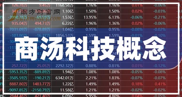商湯科技市值動(dòng)態(tài)，引領(lǐng)科技新風(fēng)潮的力量之變