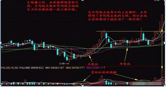 股票均線設(shè)置，如何影響我們的投資生活？