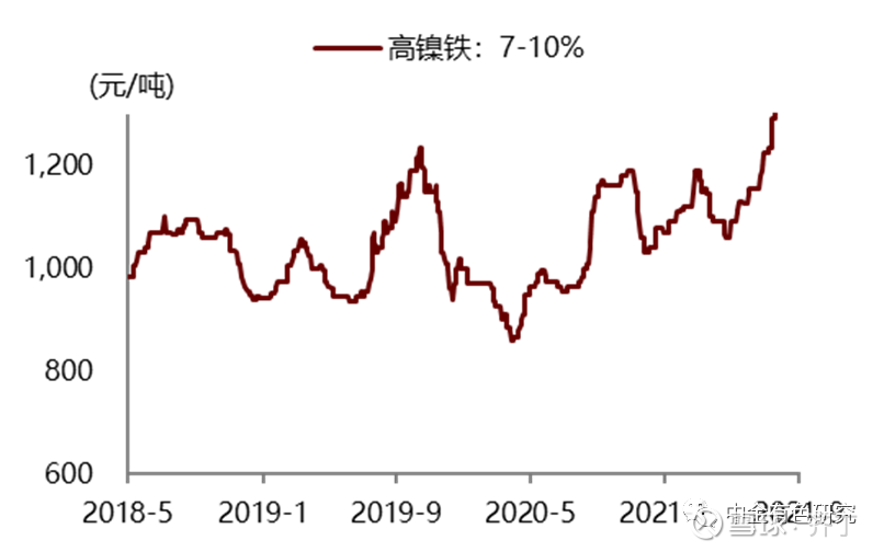 最新高鎳價格走勢，背景、影響及領(lǐng)域地位分析