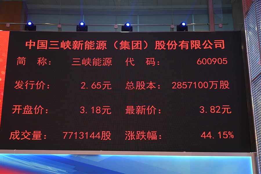 三峽公司上市,三峽公司上市，機遇與挑戰(zhàn)并存