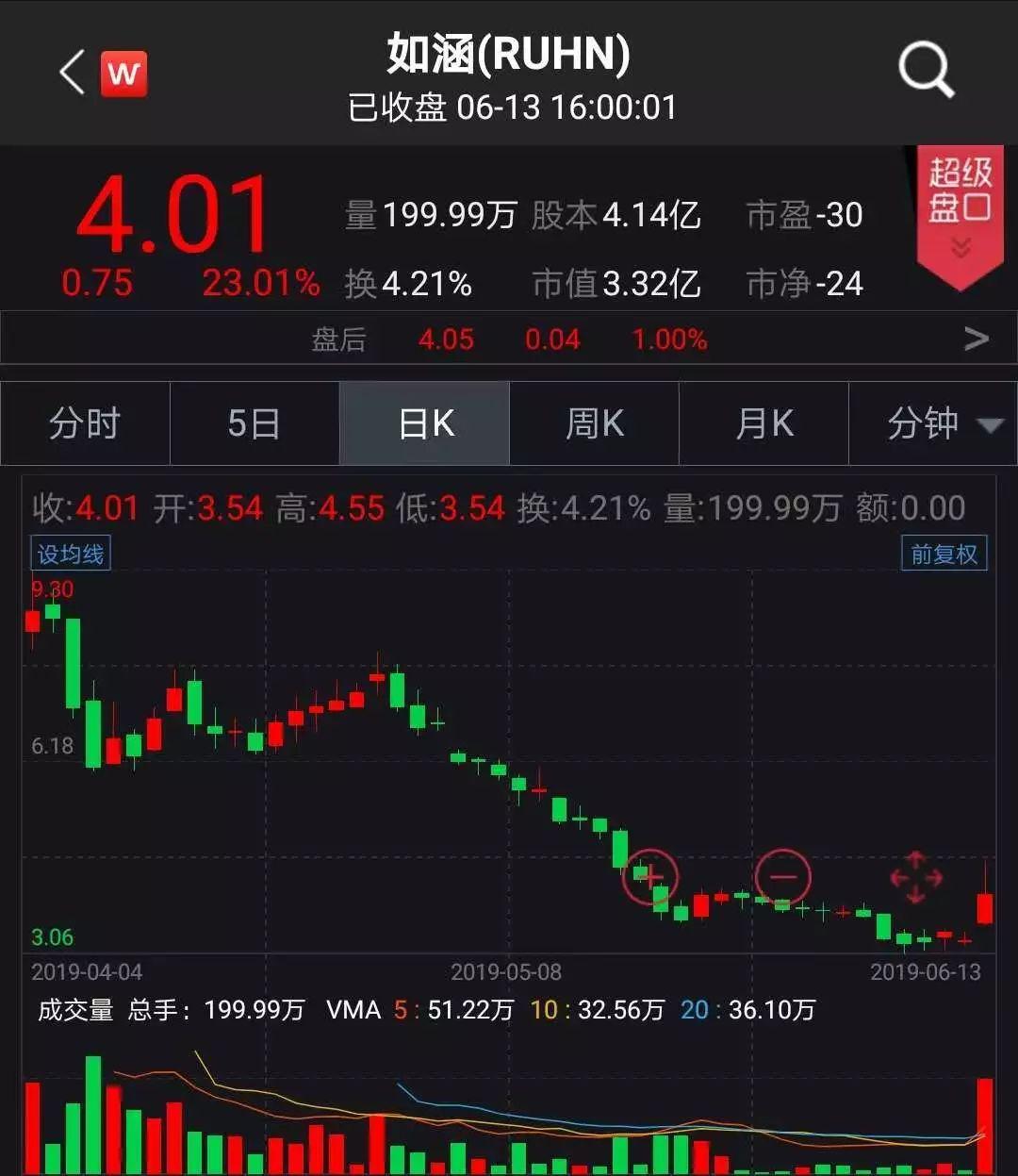 京東借殼上市背后的變化、學(xué)習(xí)與自信的力量