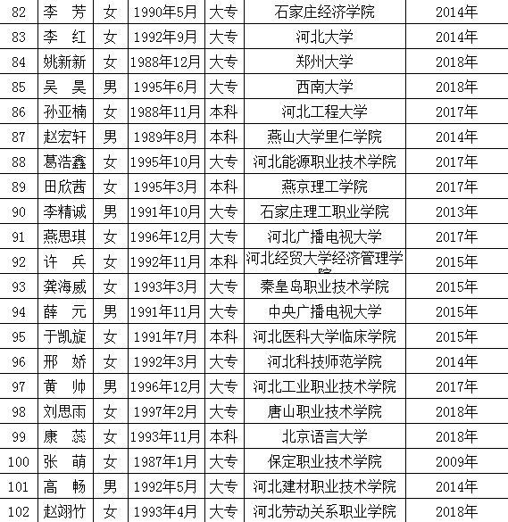 高碑店最新職位招聘啟事，變化帶來(lái)自信與成就感，誠(chéng)邀您的加入！