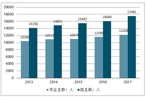LED光源 第174頁