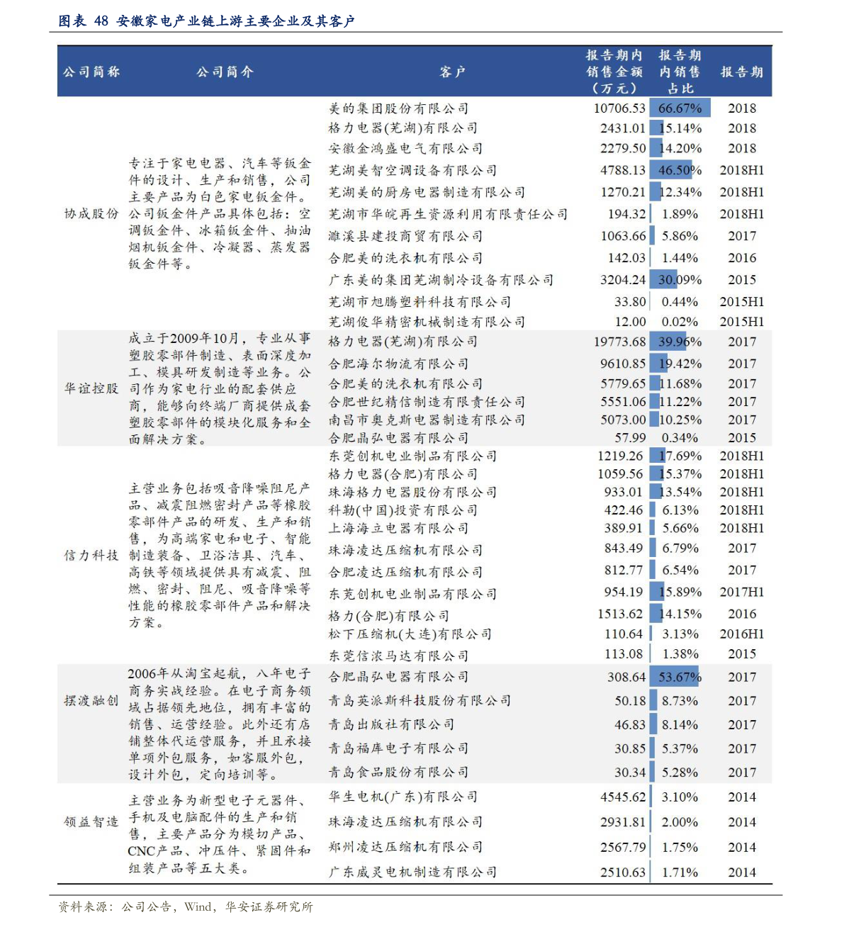 關(guān)于粉絲報(bào)價(jià)表的探討與觀(guān)點(diǎn)闡述，2016最新粉絲報(bào)價(jià)表解析