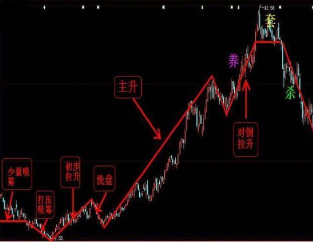 揭秘股市破解之道，探尋股票神秘面紗下的真相